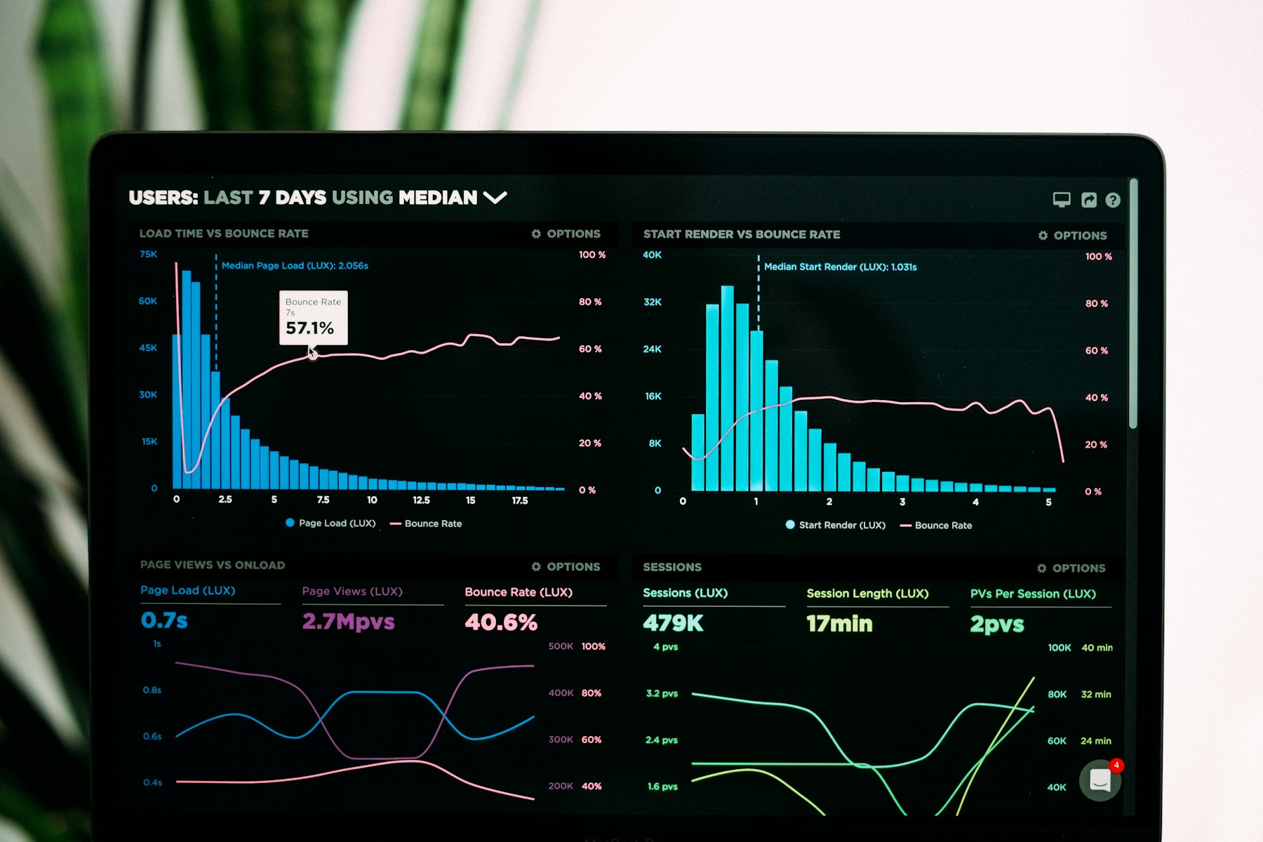 Enterprise analytics dashboard on a workstation