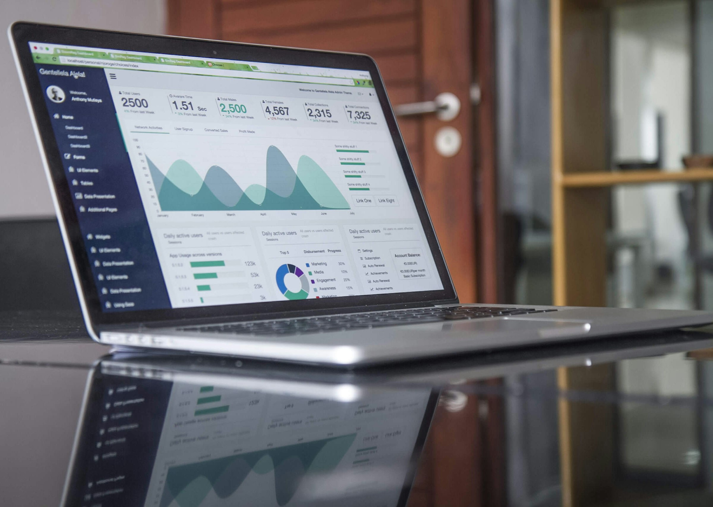 Business analytics dashboard on a laptop